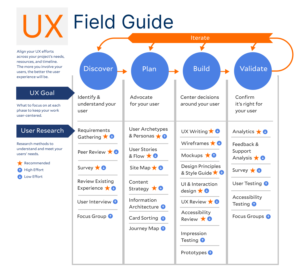 Installation Guide Ux UX Field Guide | Usability & Digital Accessibility